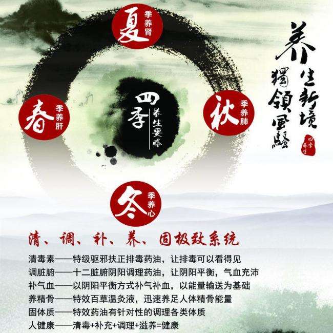 房产证更换不动产证需要什么材料
